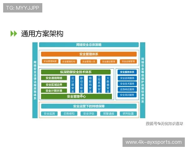 网络安全体系建设借鉴大型赛事经验，提升场馆数据防护等级